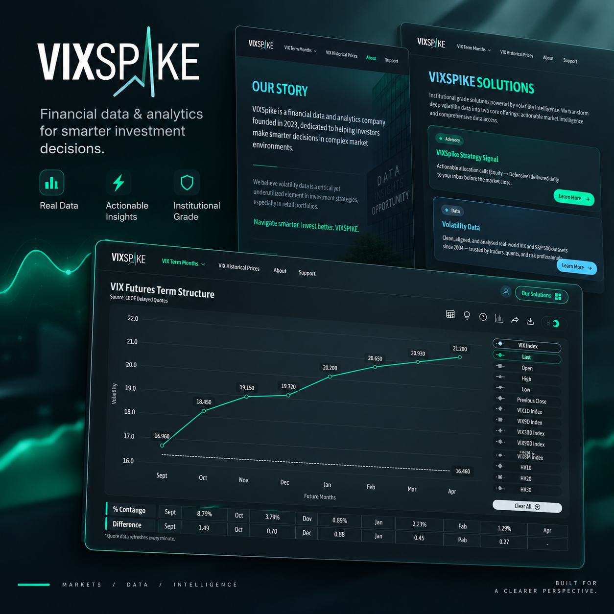 VixSpike financial analytics platform, showing the VIX futures term structure chart and marketing pages